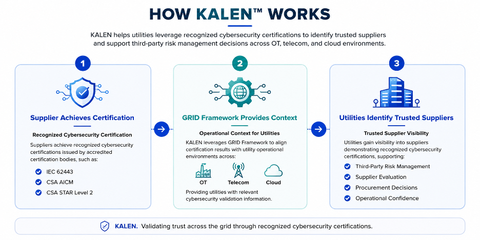 How Kalen Works